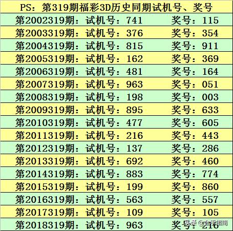3D彩票，今天试机号与第29-40期回顾,3d今天试机号30期