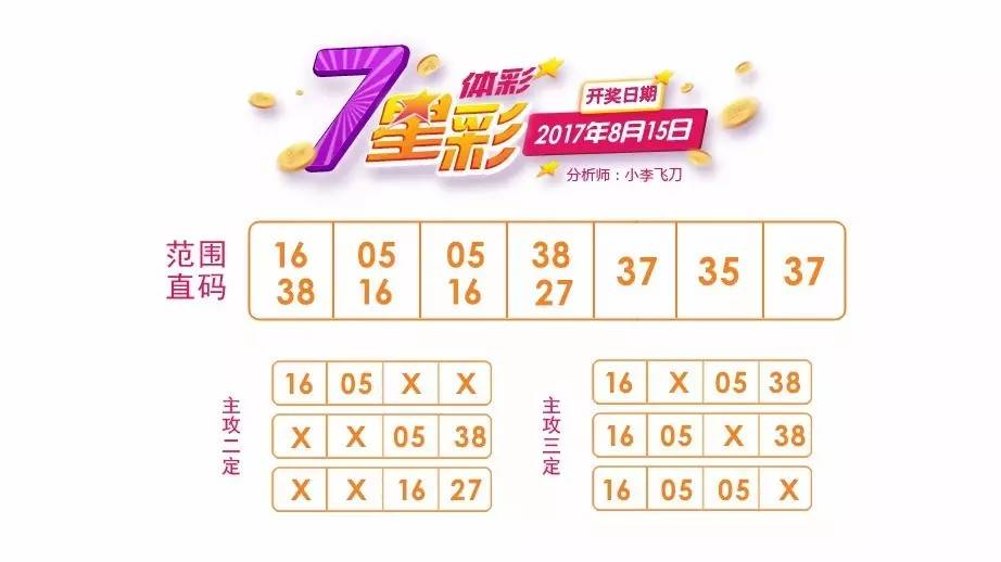 七星闪耀，体彩23014期开奖结果深度解析与展望,体彩七星彩开奖结果23011期