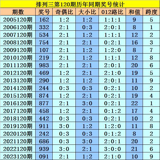 排列三历史同期开奖号码的深度解析与趋势探索,排列三历史同期开奖号码