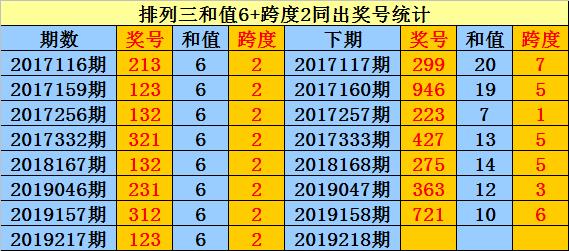排列三走势和值图，解码数字彩票的奥秘,排列三走势和值图