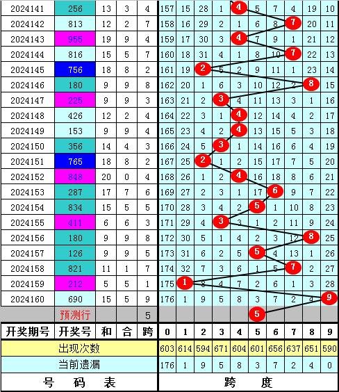 福彩3D跨度走势图与彩票策略，理性分析下的幸运探索,福彩3d跨度走势图彩宝