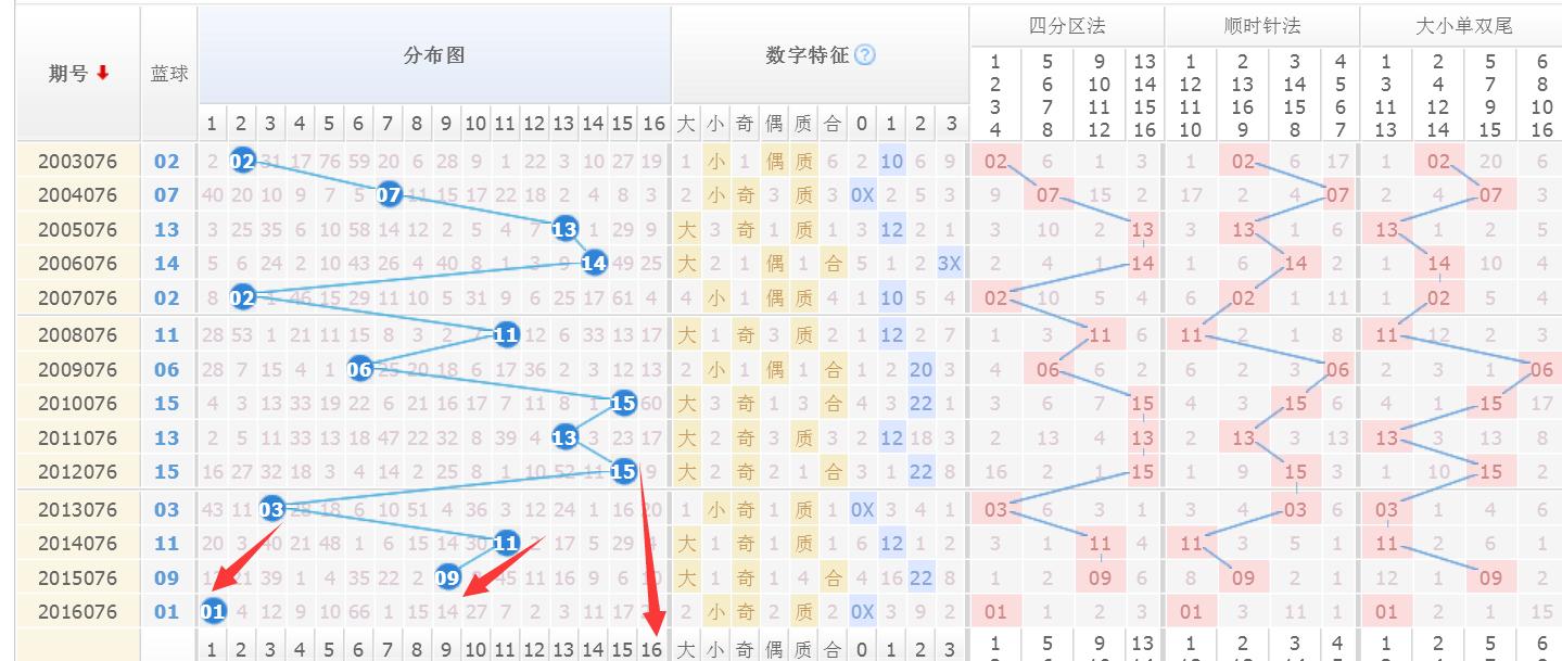 福彩双色球走势图综合版老50号，揭秘数字背后的奥秘,福彩双色球走势图综合版老500版