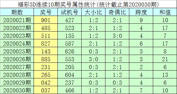 3D彩票中的跨度与速查表，解锁中奖密码的钥匙,3d跨度和值表速查表跨度范围