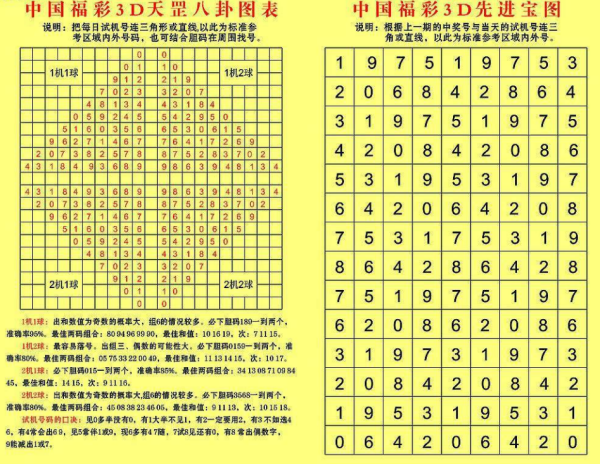 探索3D彩票的奥秘，跨度与值表解析,3d彩票跨度和值表