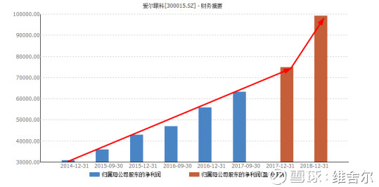 3D近50期综合走势图，深度解析与未来趋势预测,3d近50期综合走势图