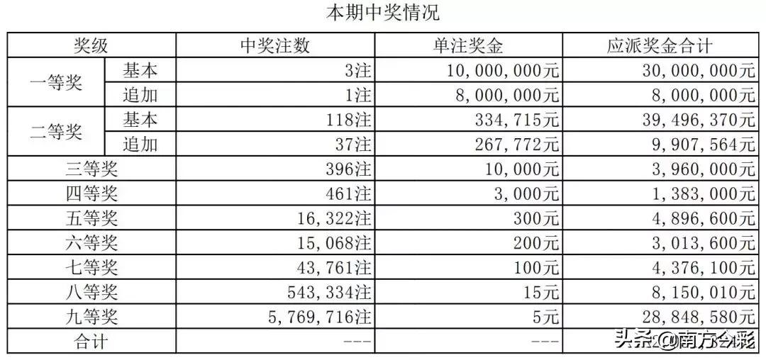 探索中国体育彩票超级大乐透，规则解析与玩法指南,中国体育彩票超级大乐透规则