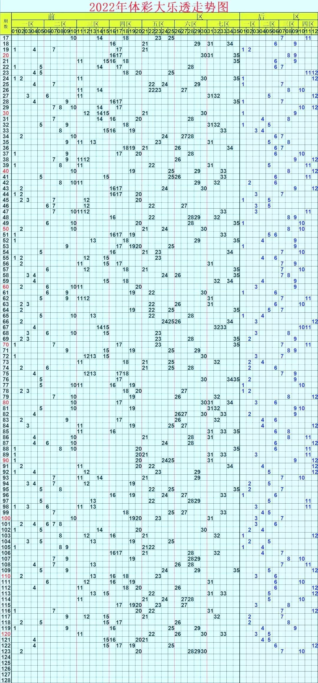 探索大乐透走势图，浙江风彩网下的数字奥秘,大乐透走势图1浙江风彩网