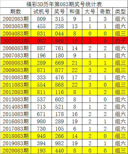 福彩3D今日开奖揭秘，探寻189期神秘数字,福彩3d开奖结果今天查询结果188