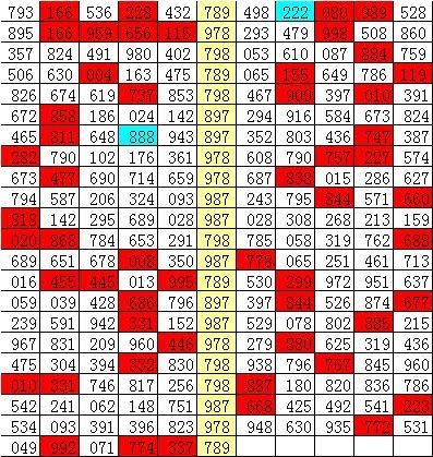 排列三预测，揭秘17503期的数字奥秘,排列三预测17500