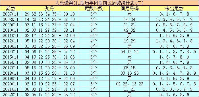 福彩15选五，今晚的惊喜与期待,福彩15选5今晚开奖结果
