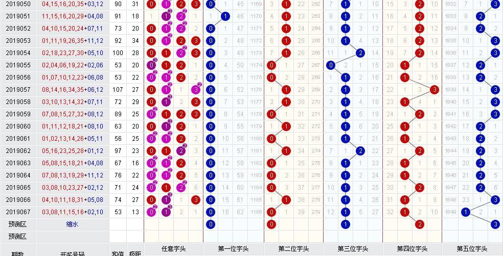 探索双色球红球的4振幅走势，揭秘数字背后的秘密,双色球红球4振幅走势图