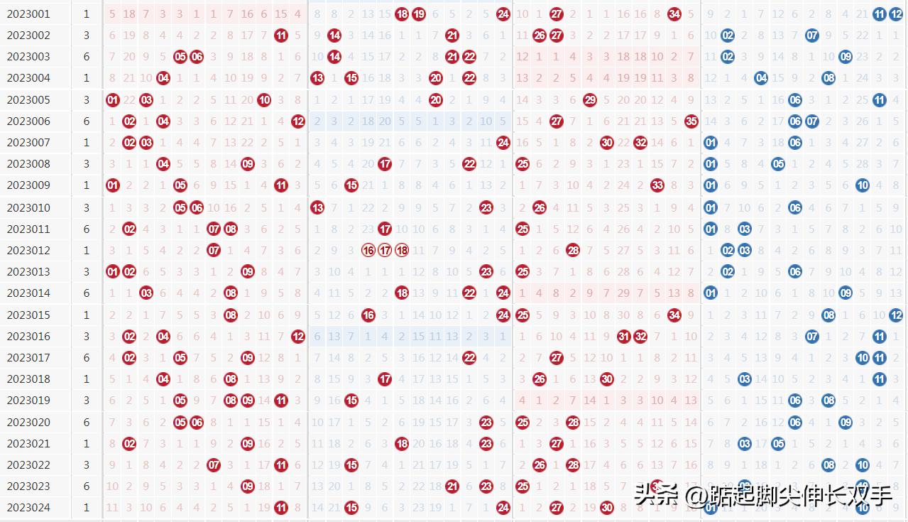 各地大乐透开奖结果揭晓，幸运与希望的碰撞,大乐透开奖结果各地