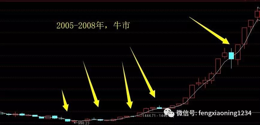 最新快3开奖走势图结果，深度解析与未来趋势,最新快3开奖走势图结果