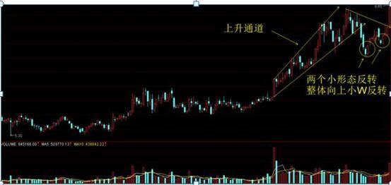 3D奇偶振幅走势图表的深度解析，解锁彩票预测的秘密武器,3d奇偶振幅走势图表