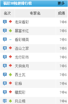 福彩3D软件下载与专家预测平台，理性投注的智慧选择,福彩3d软件下载专家预测平台