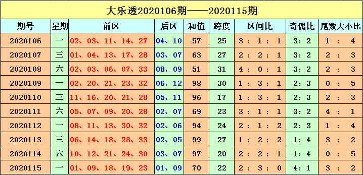 吼霸霸 第67页