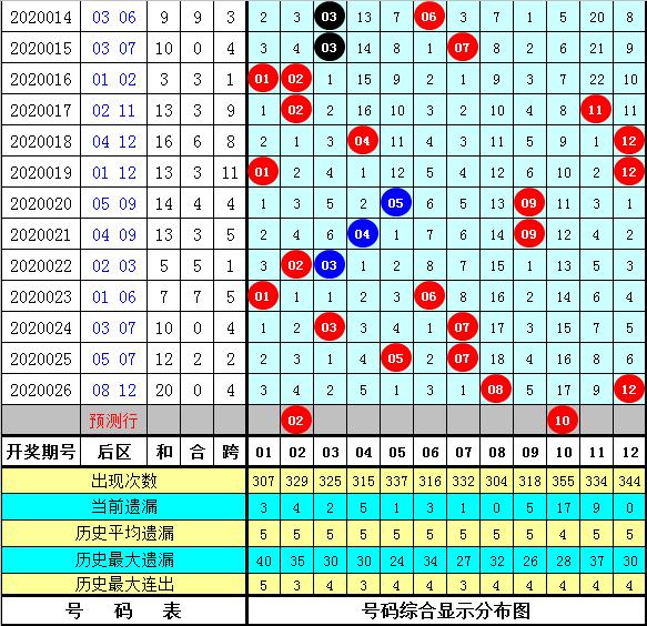20万大奖揭晓，第43期大乐透开奖结果深度解析与回顾,2020027期大乐透开奖结果