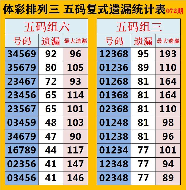 窗外依然是雨 第66页