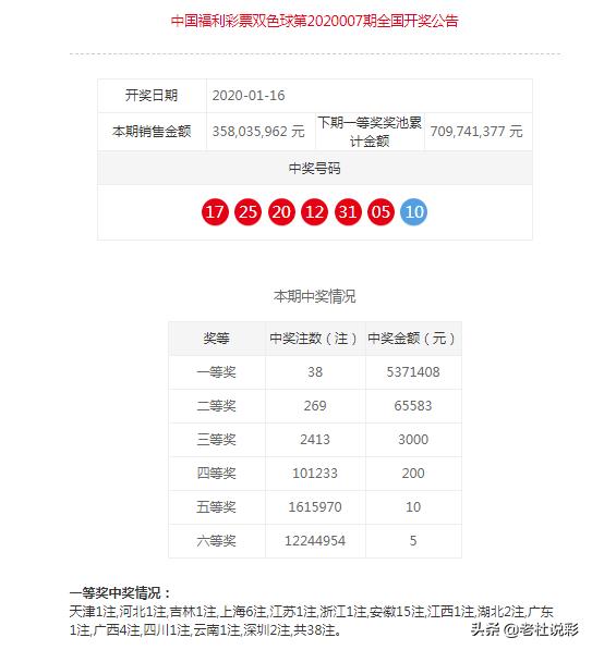 25年10月，双色球下的幸运与希望,25年10月17日双色球