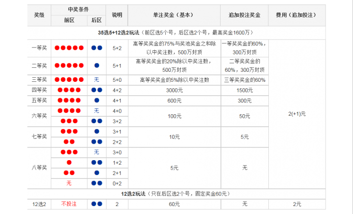 大乐透玩法详解与图示指南,大乐透玩法说明表图解