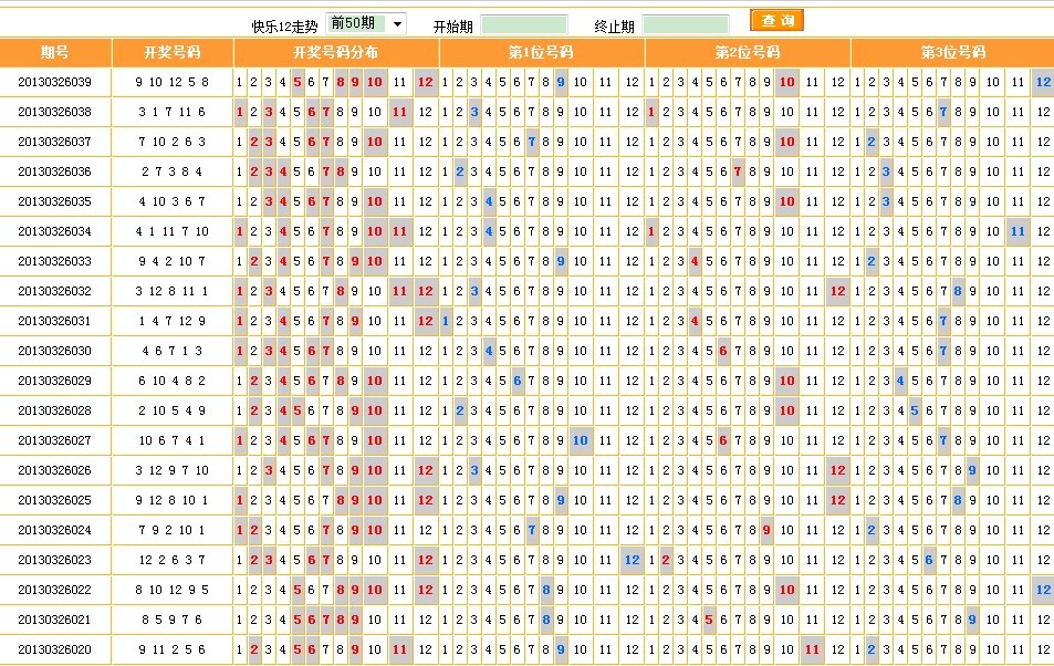 浙江快乐12，今日开奖走势图深度解析,浙江快乐12走势图开奖今天