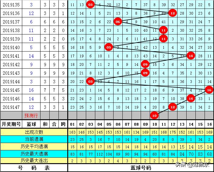 双色球148期专家深度解析与精准推荐,双色球148期专家推荐