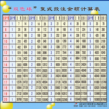 福彩双色球复式玩法表，解锁更多中奖可能,福彩双色球复式玩法表