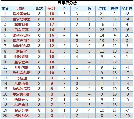 西甲积分榜新浪排名，群雄逐鹿，谁主沉浮？,西甲积分榜新浪排名