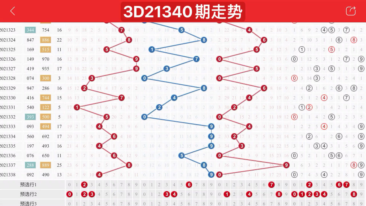 3D开奖走势图