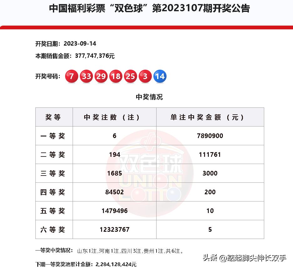 最新双色球开奖回顾，四期精彩瞬间与趋势分析,双色球最近四期开奖号