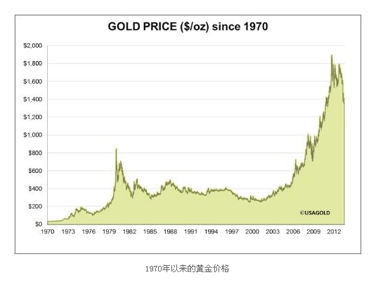 黄金三十年，金价走势图的历史轨迹与未来展望,金价走势图三十年
