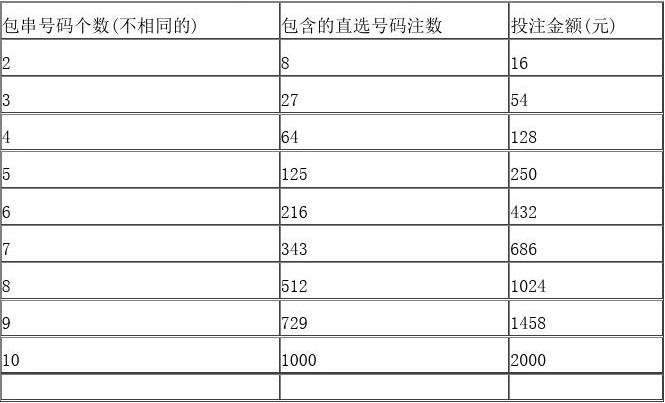 3D定位投注，解锁精准下注的秘密,3d定位投注金额表图