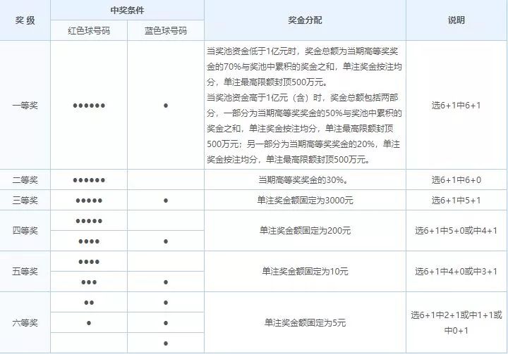 探索体彩双色球，揭秘开奖结果图背后的奥秘,体彩双色球开奖结果图