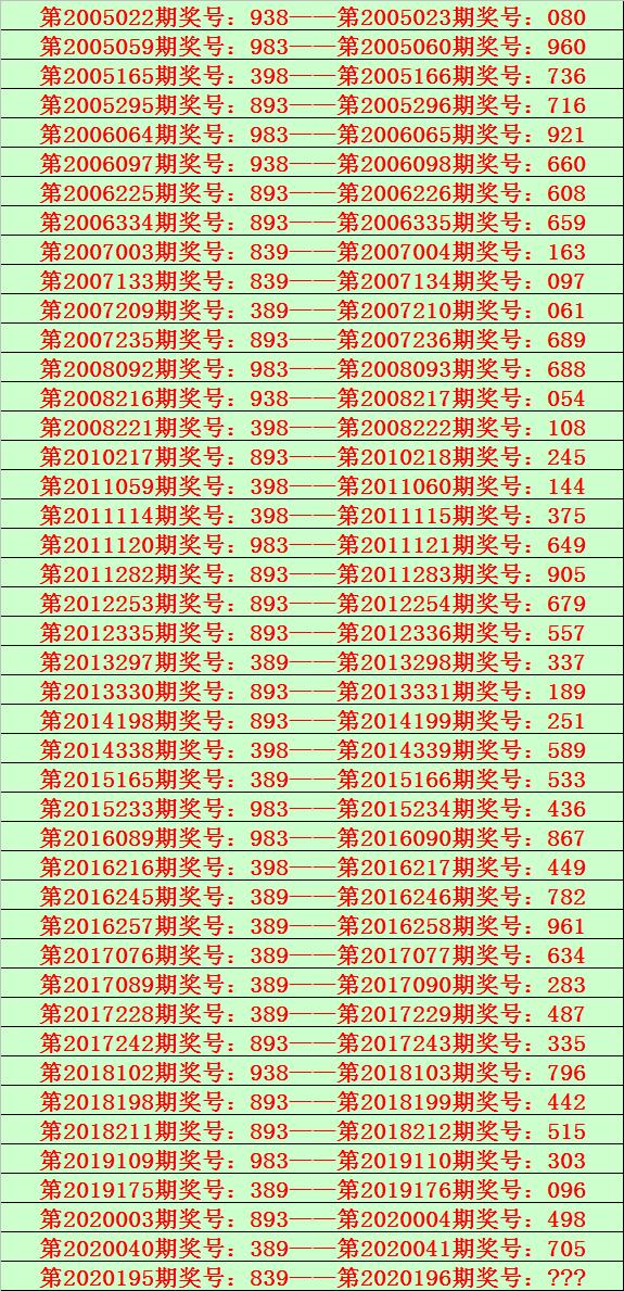 今晚揭晓，体彩排列三开奖号码的奥秘与期待,体彩排列三今晚开奖号码