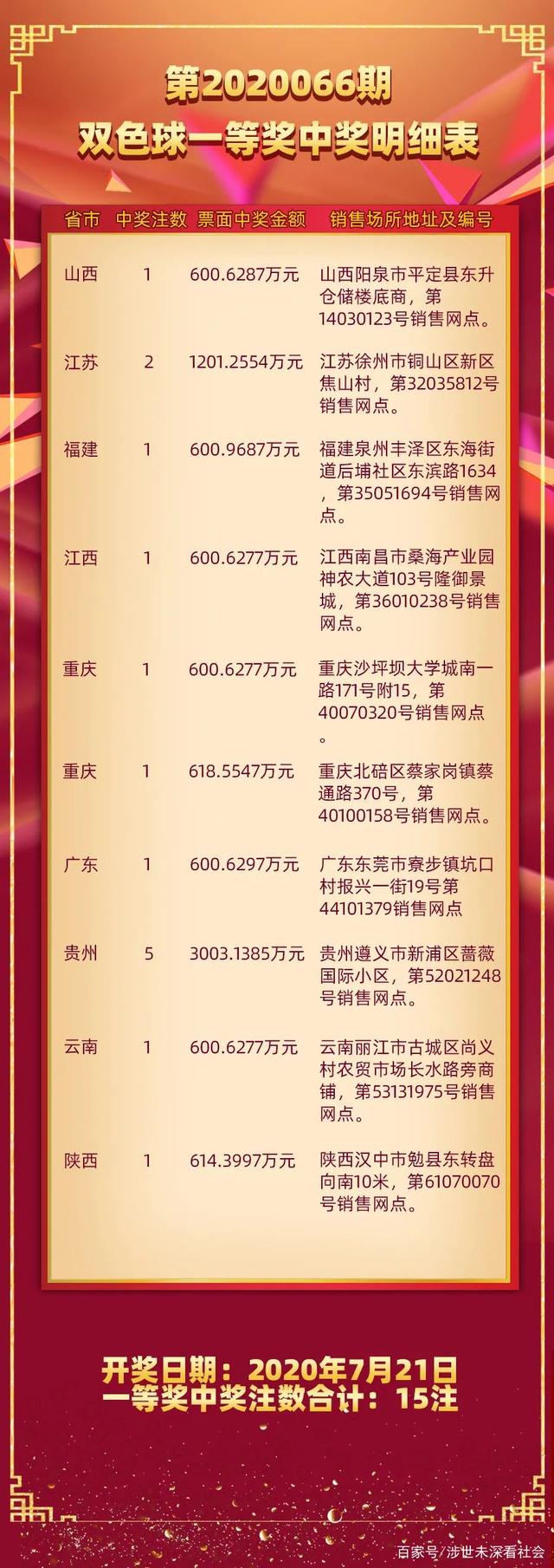 探索双色球，每周几的精彩开奖时刻,双色球礼拜几开奖