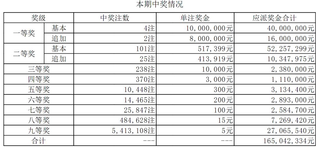 福建体彩网最新开奖结果，揭秘幸运背后的数字奥秘,福建体彩网最新开奖结果
