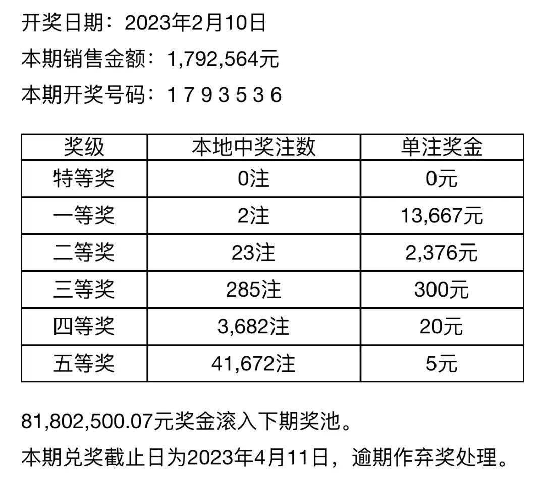 七位数开奖结果查询，第49期揭秘与解析,七位数开奖结果查询49期