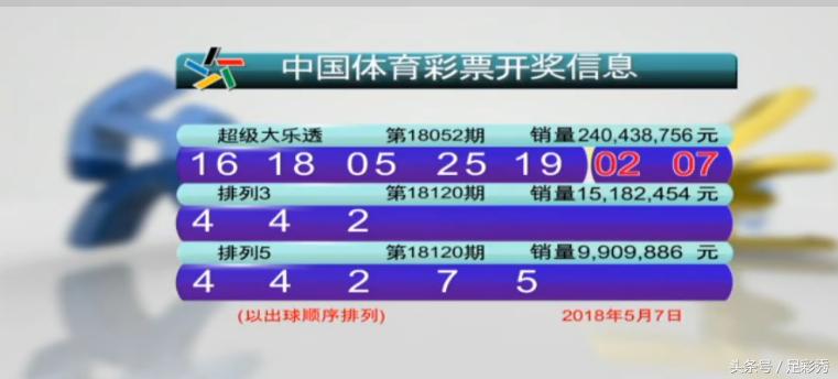 超级大乐透一等奖花落安徽，幸运之光照亮彩民心,超级大乐透一等奖安徽