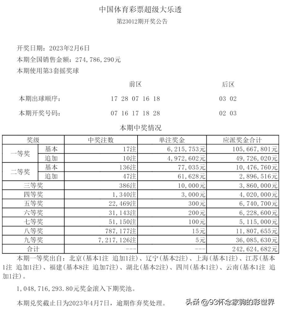 探索香港开奖结果记录的完整版，历史、影响与未来展望香港开奖结果全部记录