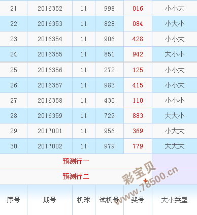 探索3D大小号码走势图，解锁彩票中的奥秘,3d大小号码走势图