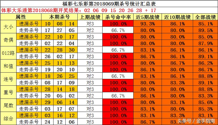 2039年双彩梦