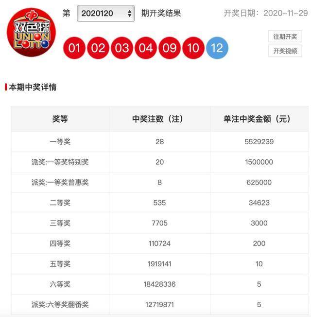 2034年7月15日，揭秘第89期双色球开奖结果——梦想与幸运的碰撞,2023年74期双色球开奖结果