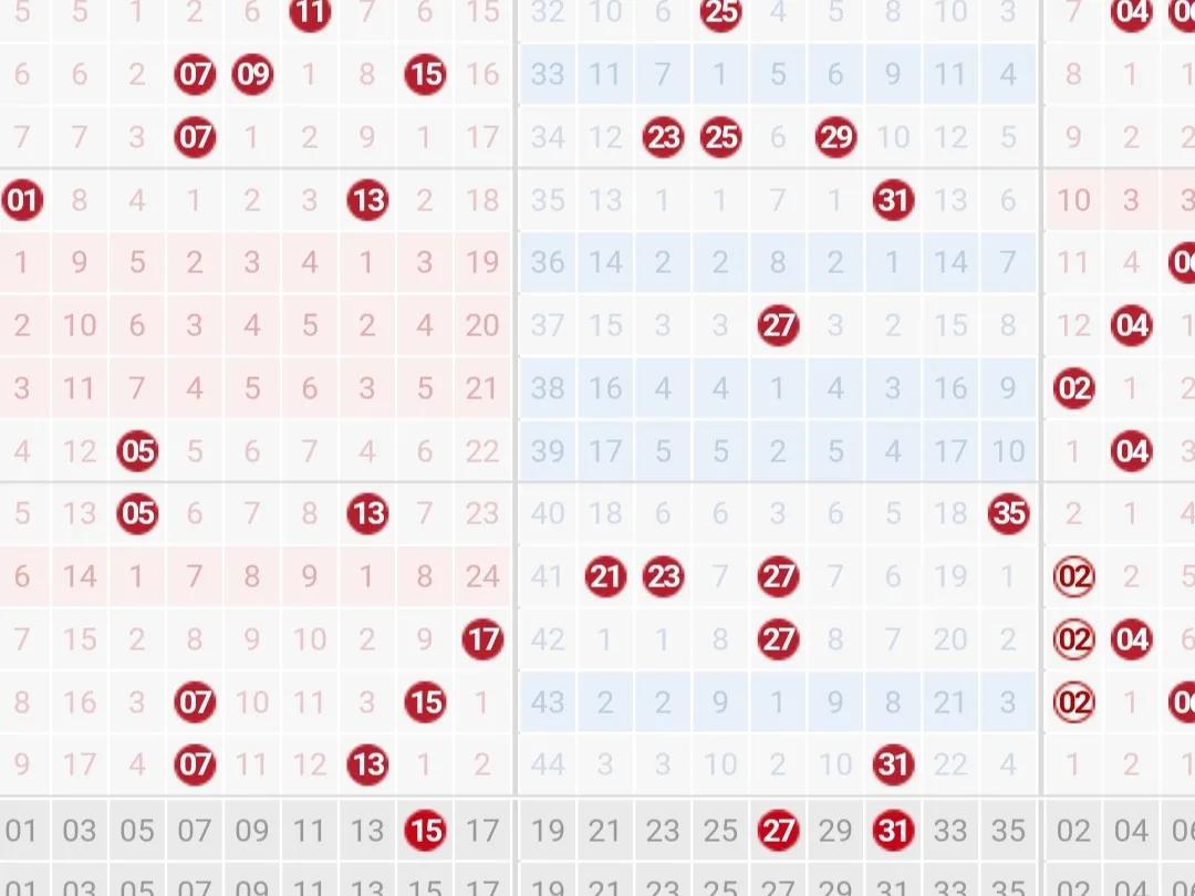 揭秘大乐透最新走势图表，精准预测的秘密武器,大乐透最新走势图表一定牛