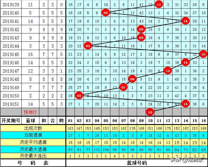 揭秘双色球01期开奖号码，幸运的起点,双色球开奖号码结果001期