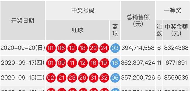 2019年双色球第5期，揭秘开奖号码背后的故事与彩民心声,双色球2019150开奖号码