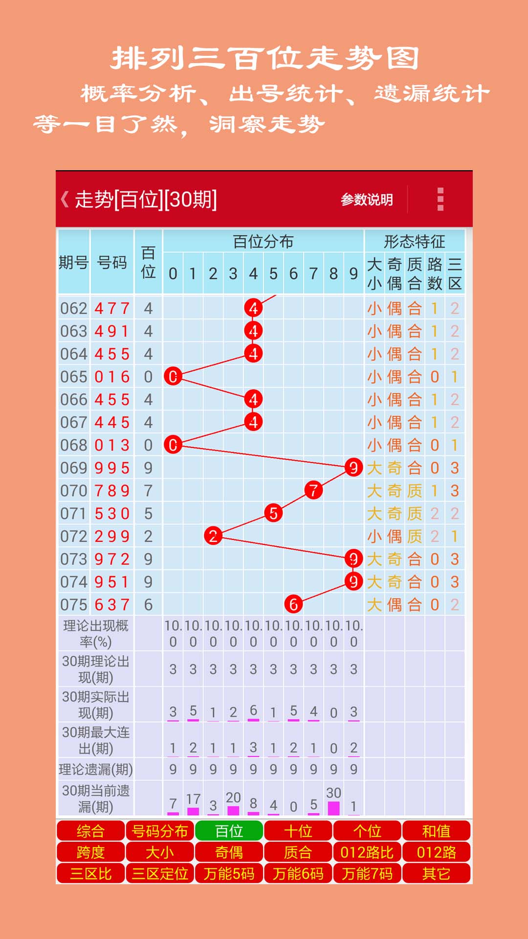 排三走势图