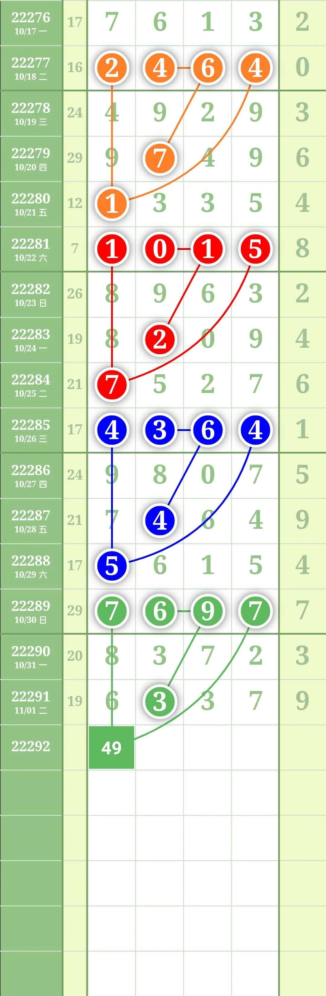 排列三，解锁数字游戏新视角——基于基本走势综合图的深度解析,排列三基本走势综合图