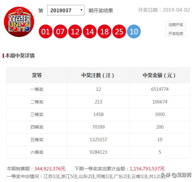 360彩票双色球红球的策略与技巧，21年第4期杀号分析,360彩票双色球红球2021134期杀号