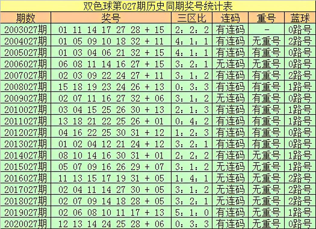 福利彩票双色球2019年新春大奖揭晓，梦想照进现实的瞬间,福利彩票双色球2021027