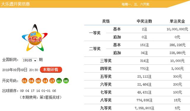 31选7开奖结果，福建省第45期揭晓,31选7开奖结果福建省今天44期
